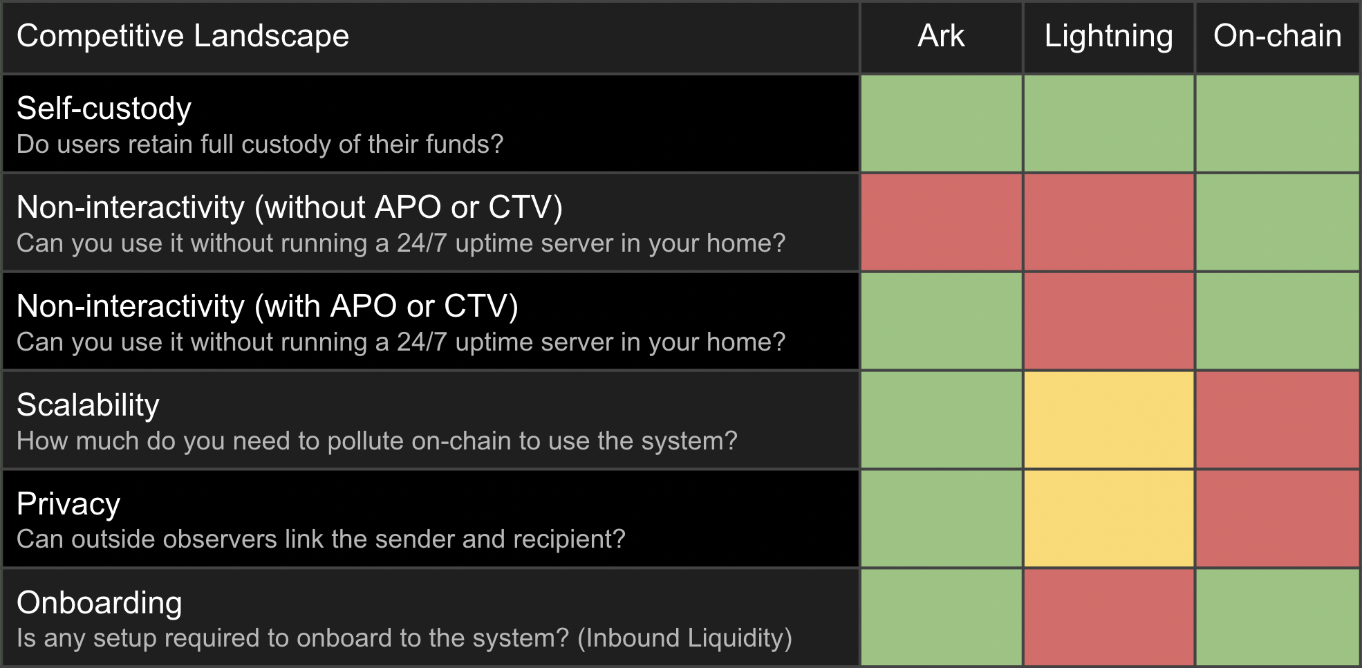 ArkComparisonChart.png