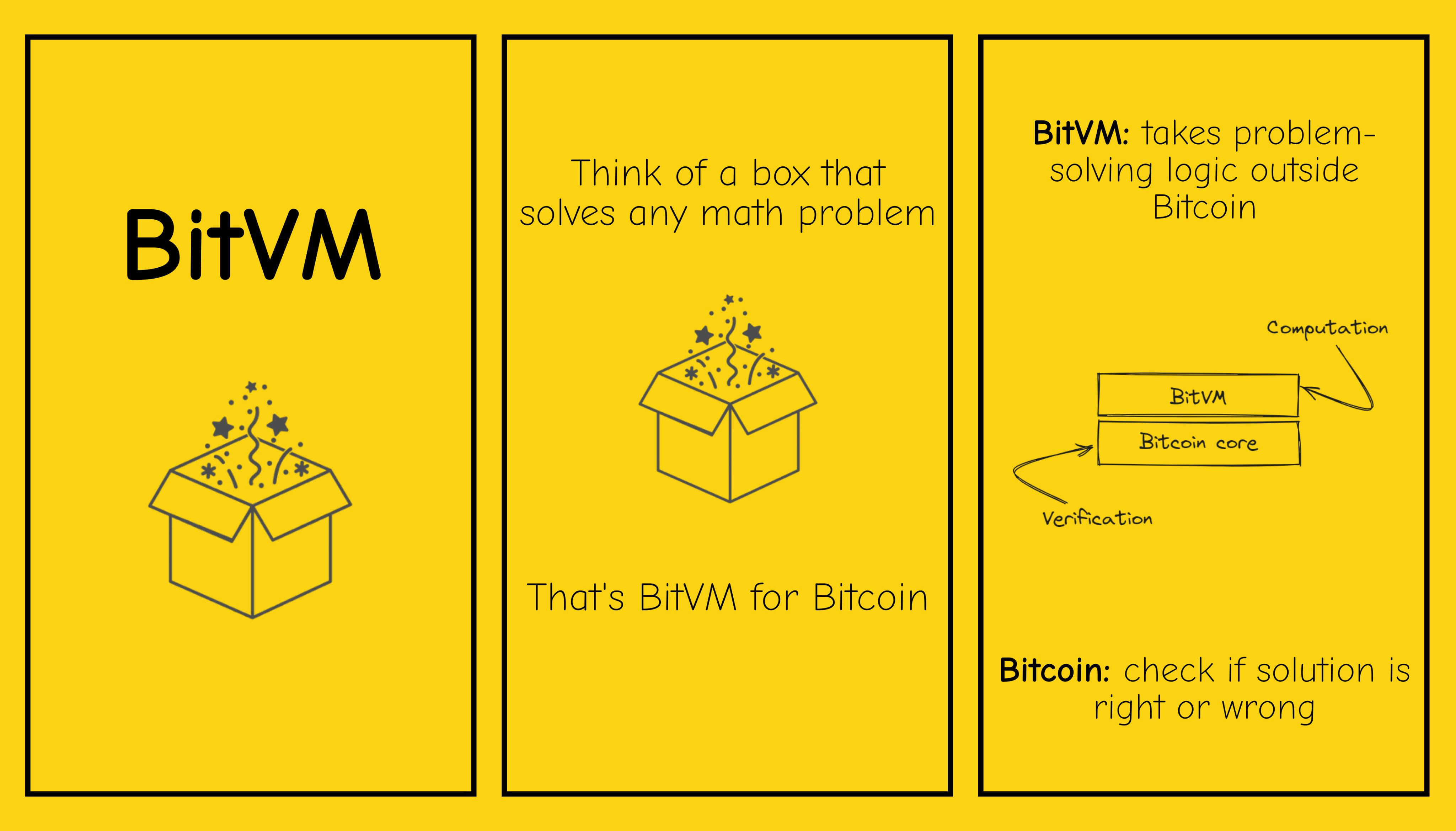 BitDevs-27-BitVM-Illustration-1.png