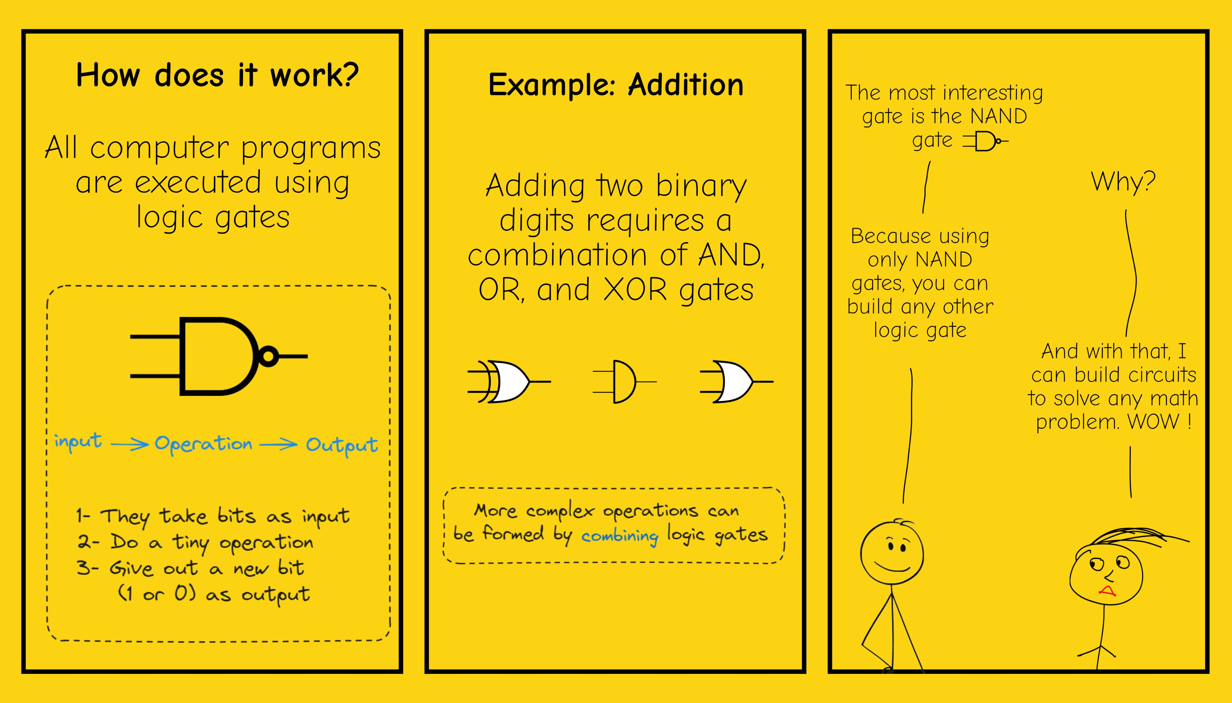 BitDevs-27-BitVM-Illustration-2.png