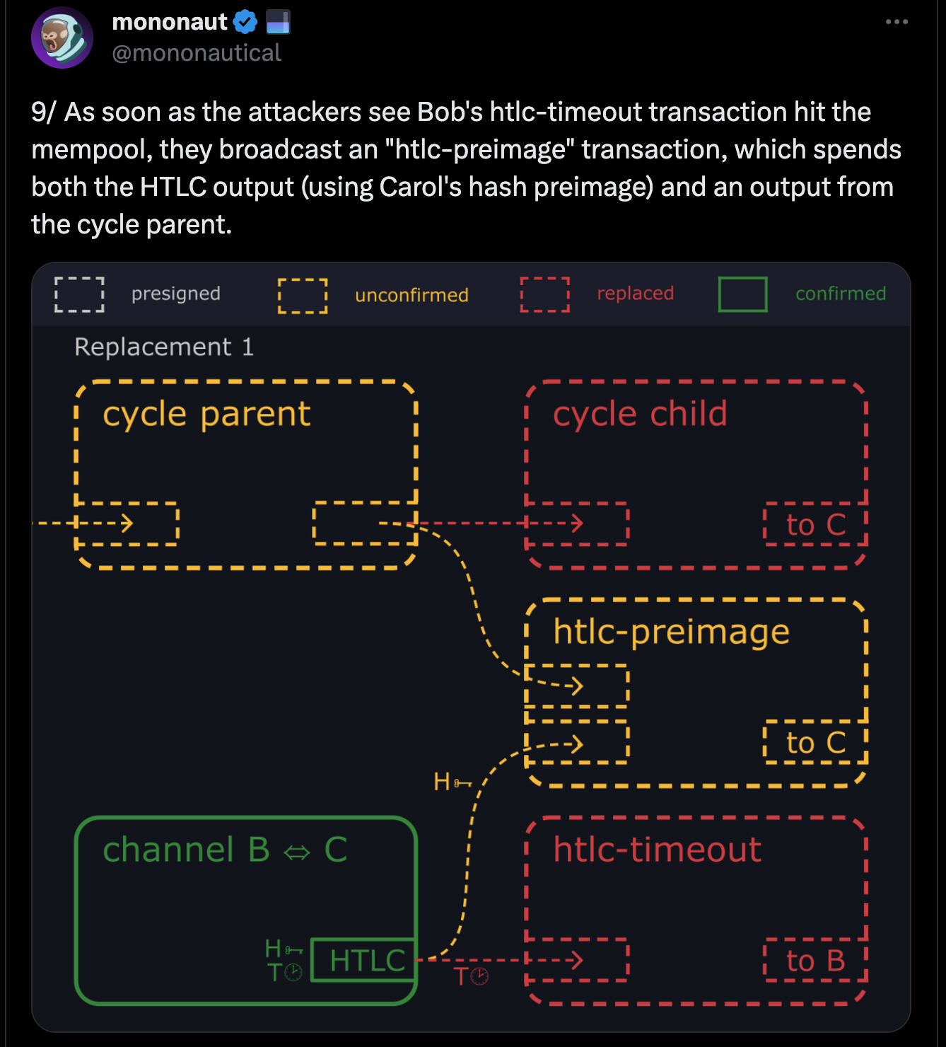 BitDevs-28-Mononaut-Tweet-8.png