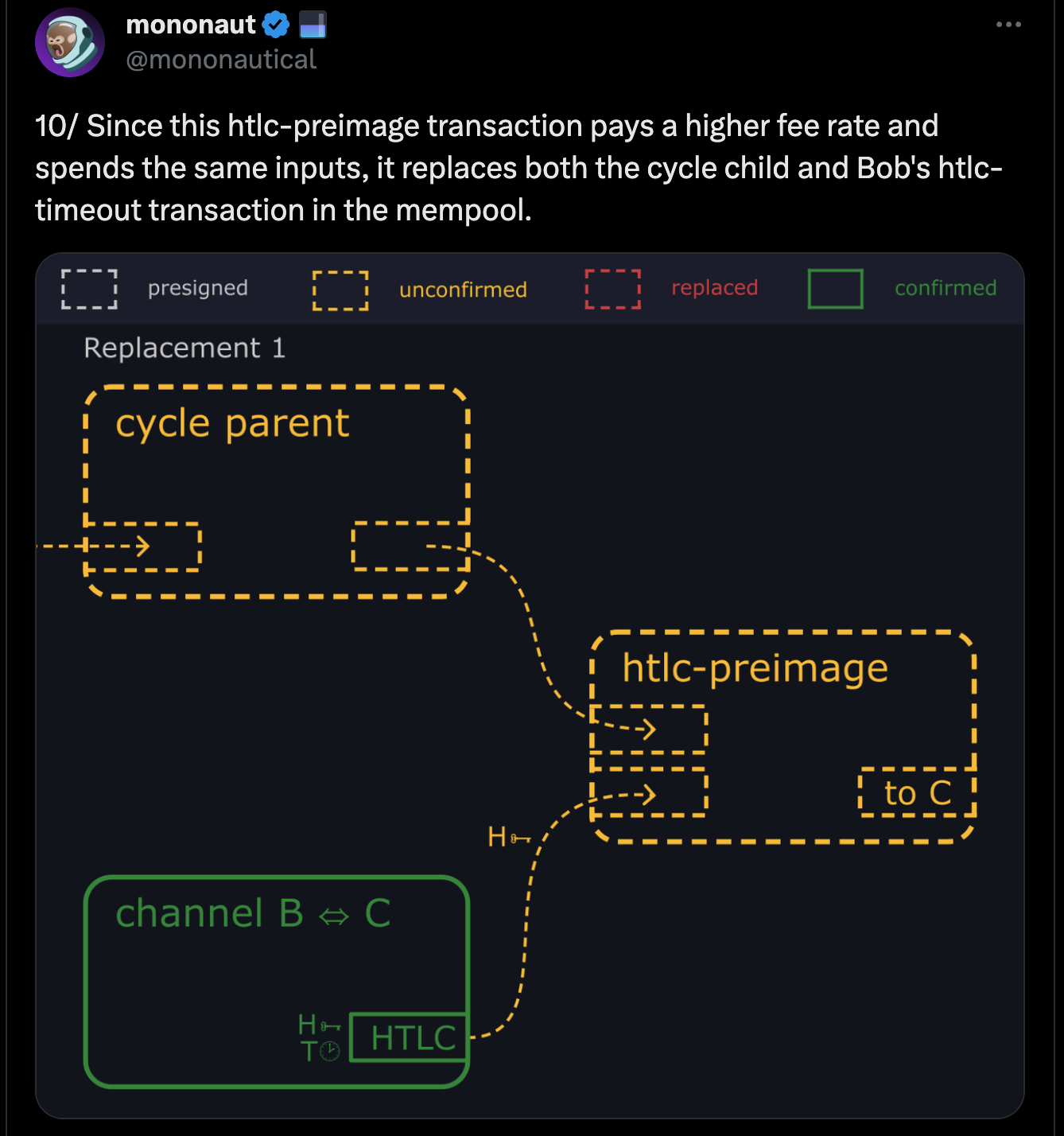 BitDevs-28-Mononaut-Tweet-9.png