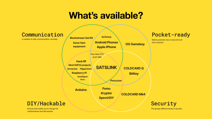 BitDevs-28-Satslink-Diagram.png