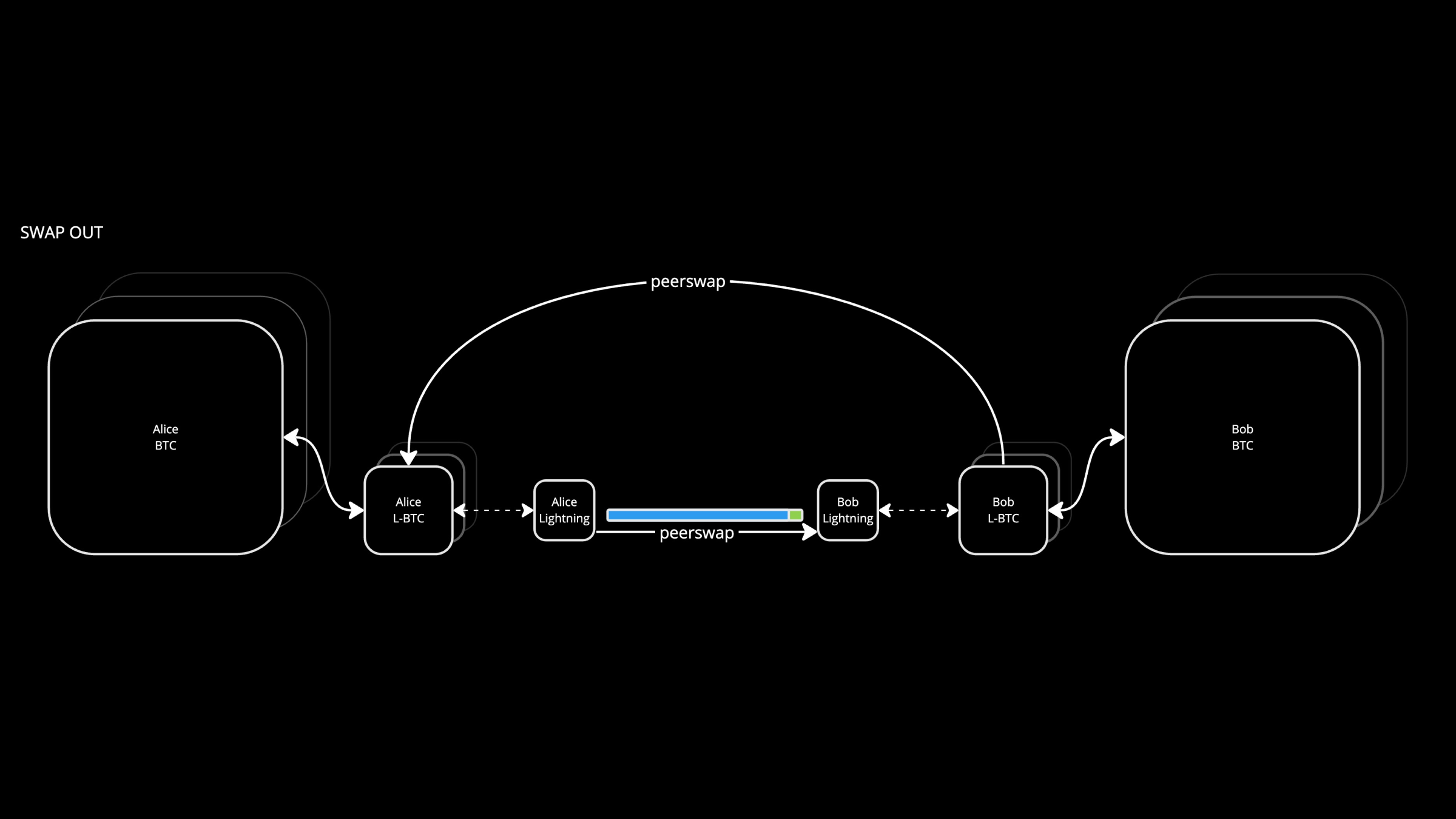 BitDevs-29-Peerswap-Diagram.png