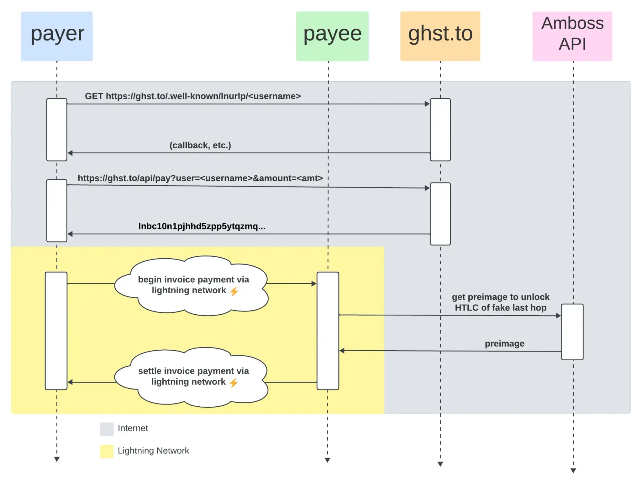 BitDevs-30-GhostAddress-Diagram1.png