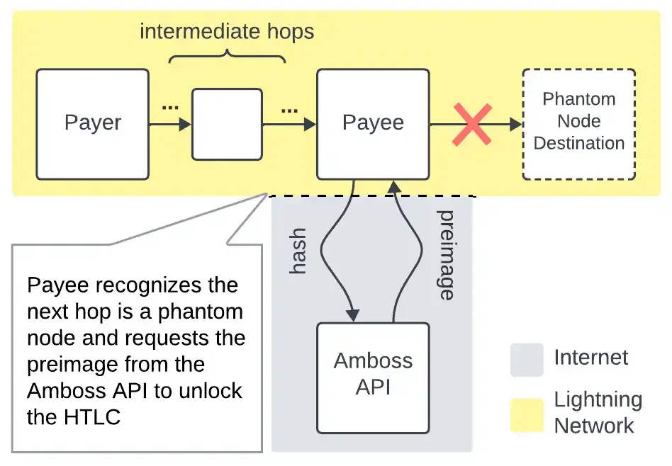 BitDevs-30-GhostAddress-Diagram2.png