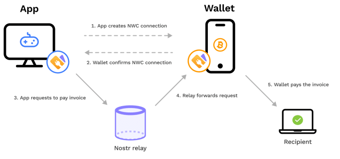 BitDevs-31-NWC-Diagram.png